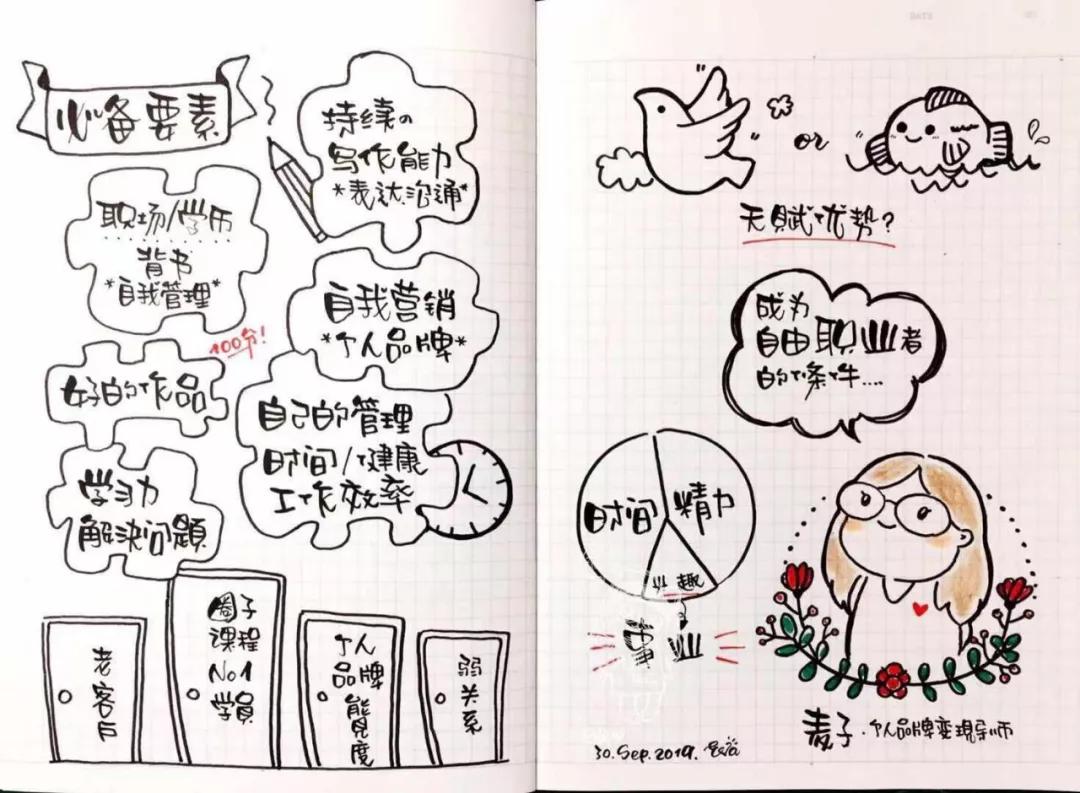 适合年轻人适合上班族的25个副业,有一份稳定的工作后如何选择副业