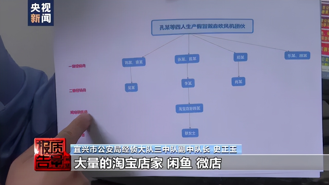 假的！成本320元，售价暴涨6倍，已销往全国……