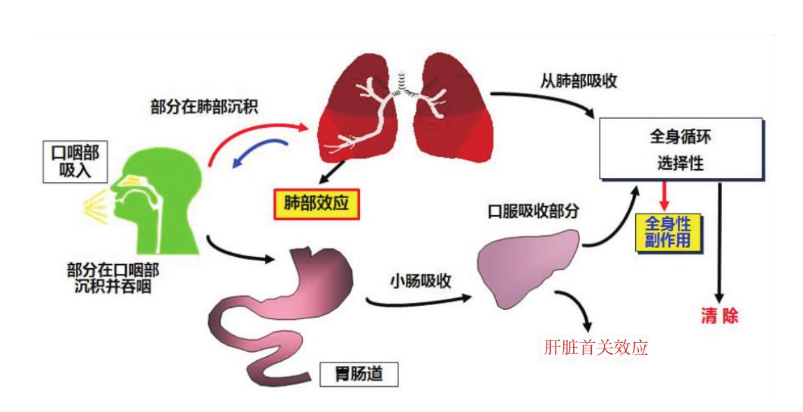 宝宝咳嗽雾化多少天能好,宝宝咳嗽做雾化对宝宝有影响吗