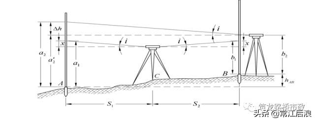 水准测量导线平差步骤,导线水准测量技术