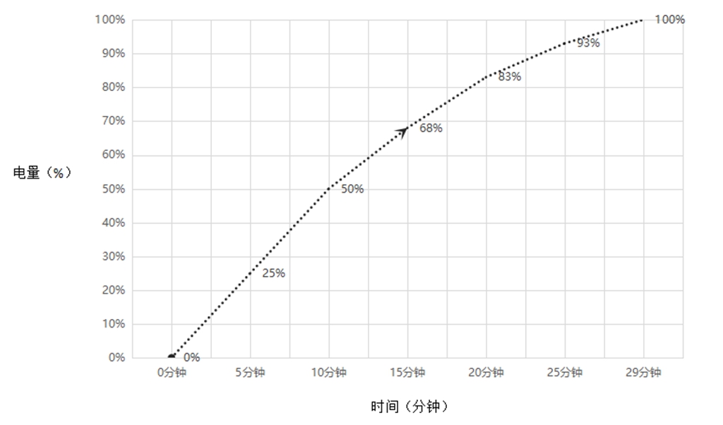 realmegt最值得买的手机,realmegt只说缺点