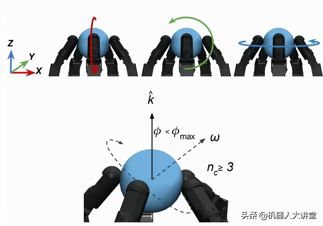 哥伦比亚大学的机器人专业,哥伦比亚大学机械手