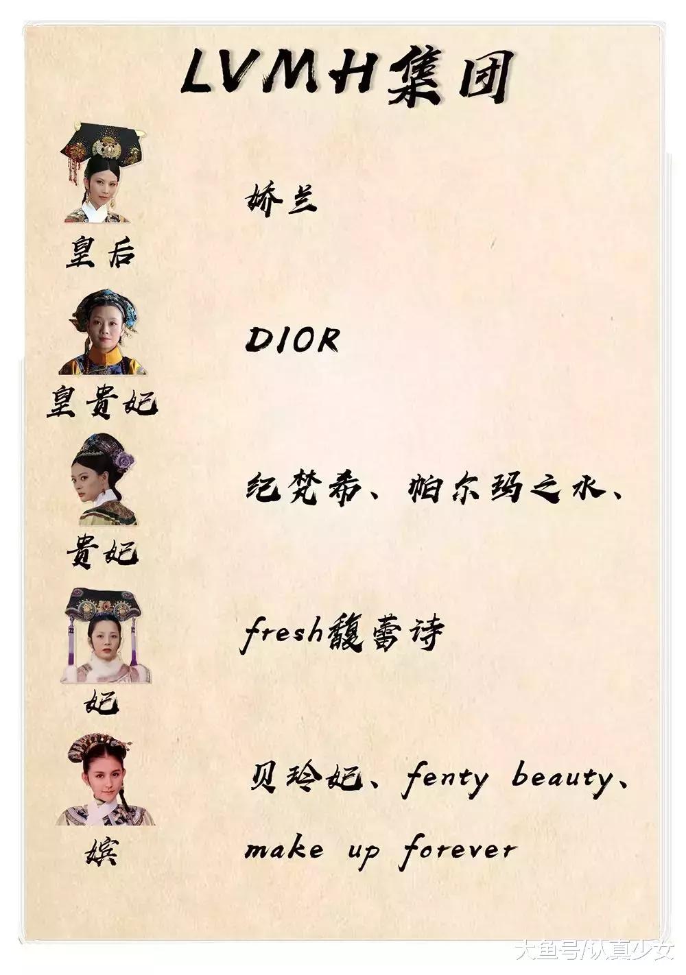 全球化妆品公司排名,全球前十化妆品