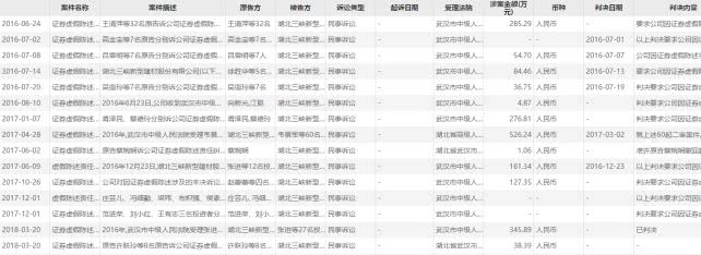 手机模型当真机卖，这家A股“老司机”旗下子公司也开了个大玩笑