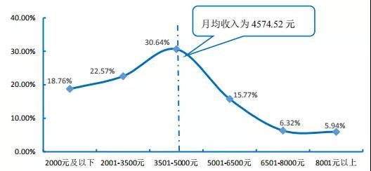 本科生就业率达95.99%,中国医科大学2019届毕业生就业现状大揭秘!