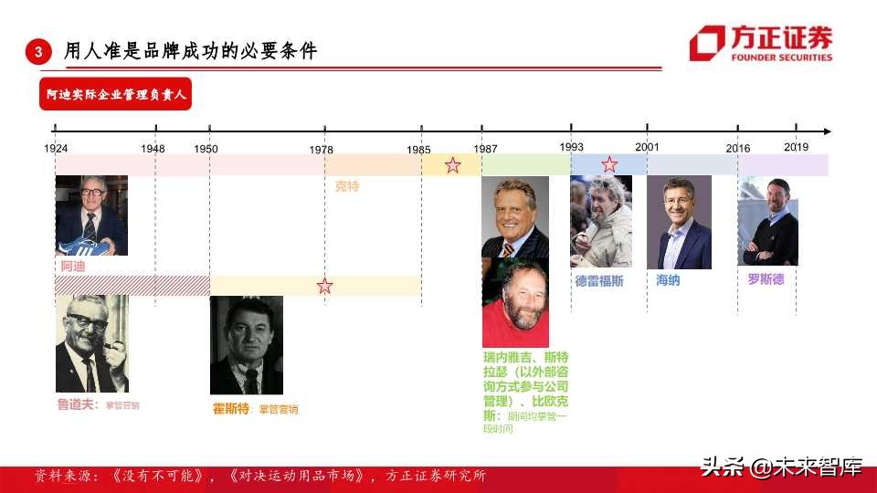 全球运动品牌排行,世界运动品牌市值变化史