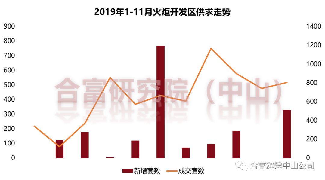 中山楼市翠亨新区,中山翠亨新区最新楼市