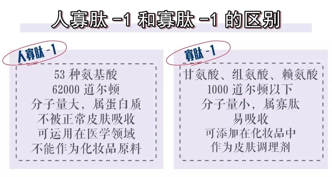 冻干粉的内幕,干粉背后故事