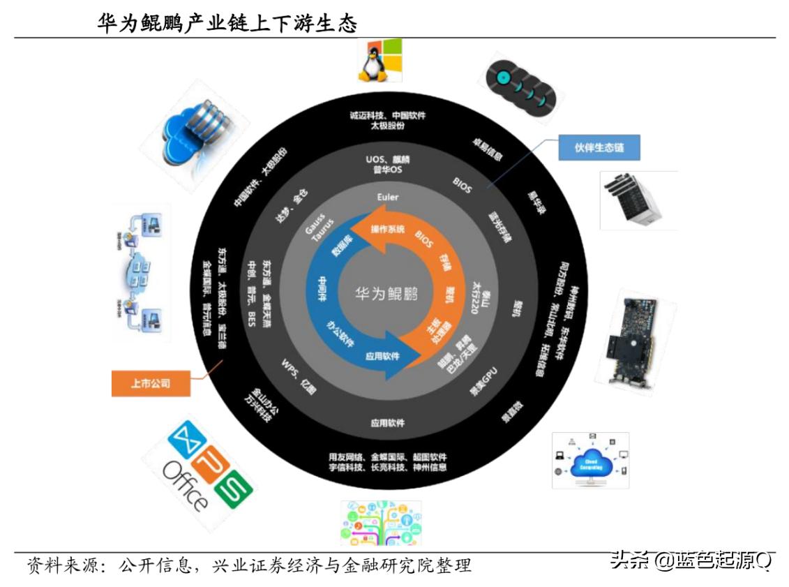 全球前四国内唯一卓易信息助力网络安全国产化