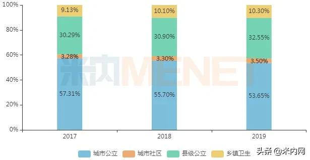 妇科中成药排位生变！17个独家产品抢占TOP20，2个突破5亿