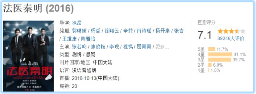 沙雕甜剧爆红、搜狐的自制剧之路走通了?