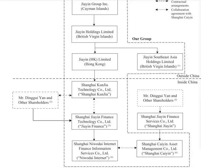 你我贷更新额度查征信,你我贷最新消息还要还么