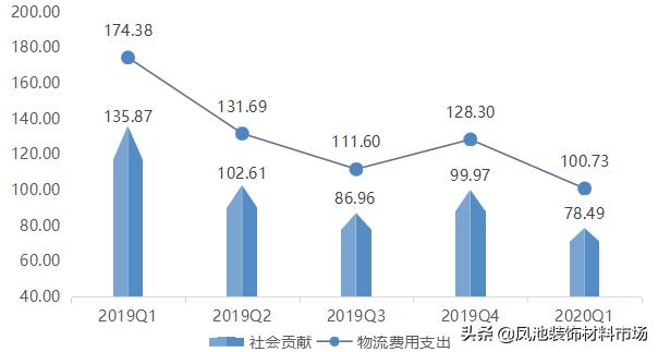 影响力指数有所下降，大沥·中国全铝家居指数2020年第一季度