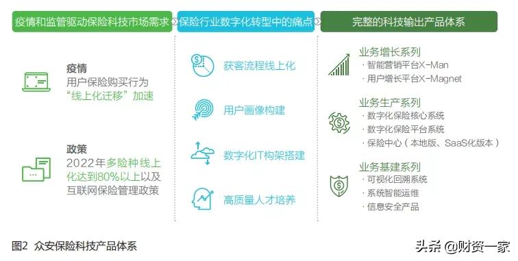 众安在线首席技术官康德胜：“保险＋科技”，双引擎驱动数字转型