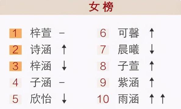 全民“梓萱”热后，新的起名方式花样百出，老师看到名册两眼发蒙