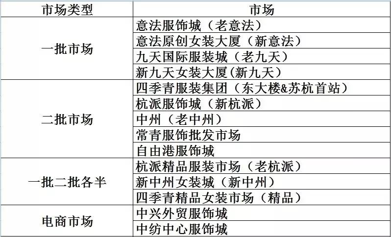 淘宝便宜网红店铺,淘宝网红店铺阿里货源