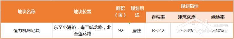 盐城土拍2023什么时候开始,盐城最新土拍消息