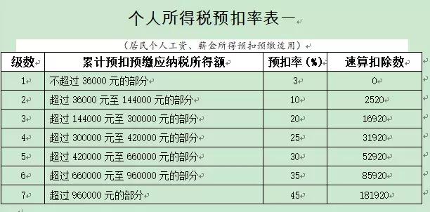 会计每月怎么扣个税,会计怎么快速知道员工扣多少个税