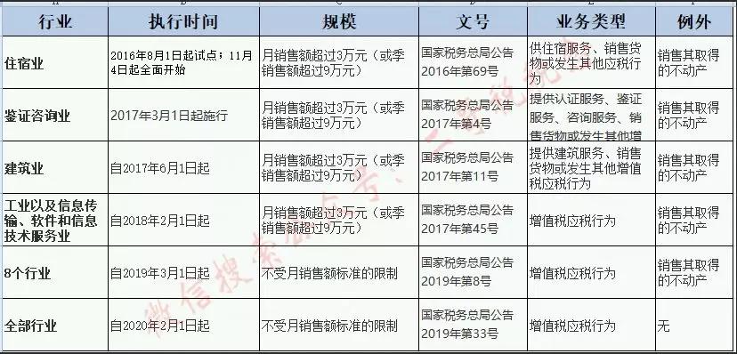 发票新规7月实施,发票最新政策规定