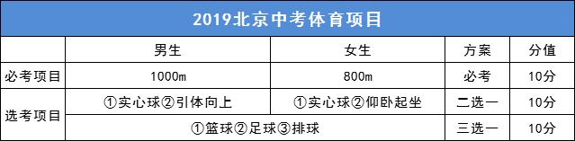 中考体育测试可能取消吗,北京市中考体育测试政策