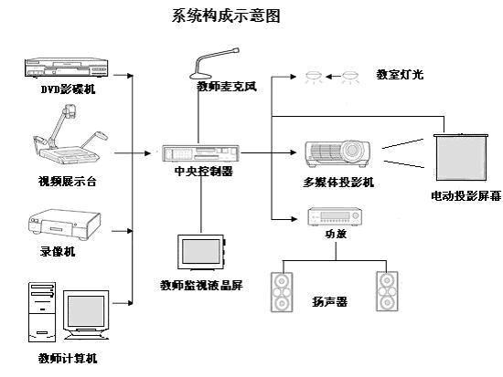 金佳佰业网络模块,金佳佰业系统安装