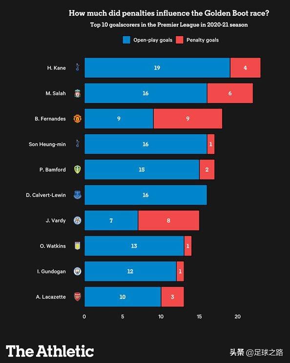 足球基本面分析图解,足球分析比率