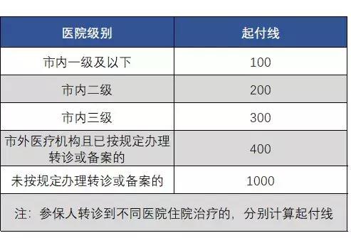 买医保好还是买商业医疗好,患乳腺癌后还能买商业医疗险吗