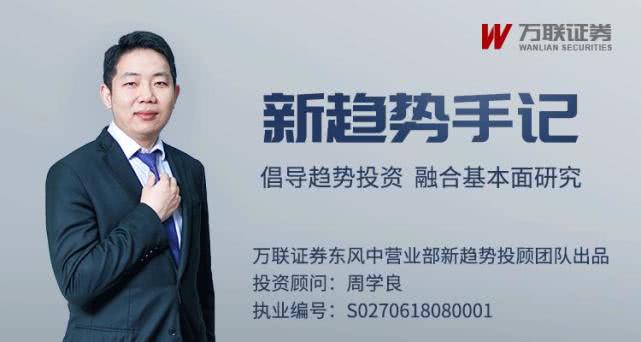 万联证券k线怎么看,万联证券如何看每日k线