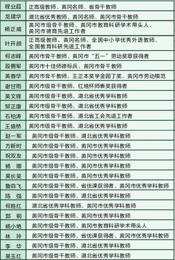 重点发展普文普理，做精做强美术特色。黄州中学高中部欢迎你！