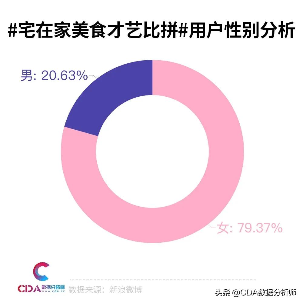 宅家厨艺大爆发,疫情宅家厨艺秀视频