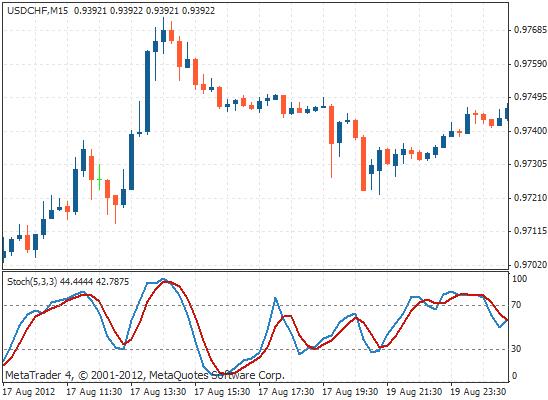 判断震荡行情的指标,中心震荡指标有哪些