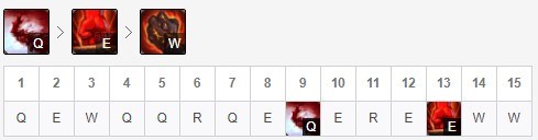 双恩战神又回来了！肉坦英雄重回上路主流版本五大高胜上单推荐