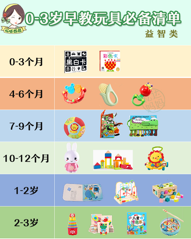 0-3岁超详细早教玩具,玩出智慧“小天才