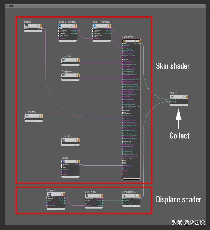 3d防脱发动画,毛发生长3d动画