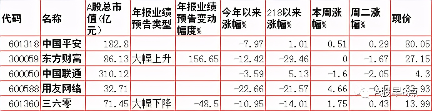 周三股市重大投资内参,周三股票行情预判