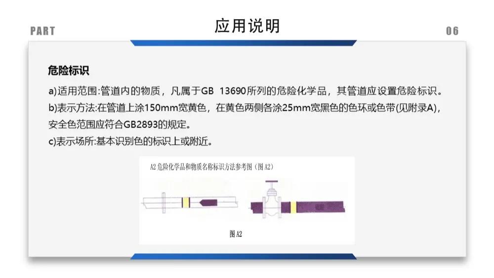 安全标识牌排序规则与设置标准,安全标识牌和安全标志牌的区别