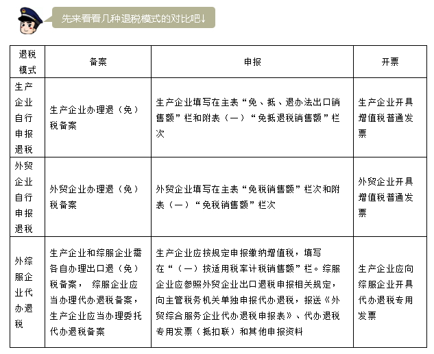代理出口退税的最新政策,外综服务免抵退税操作