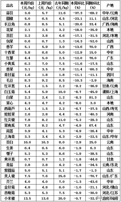 百姓菜篮子米袋子,百姓菜篮子市场