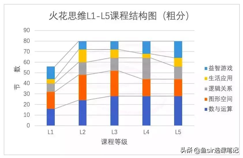 学而思摩比思维有用吗,学而思摩比思维启蒙