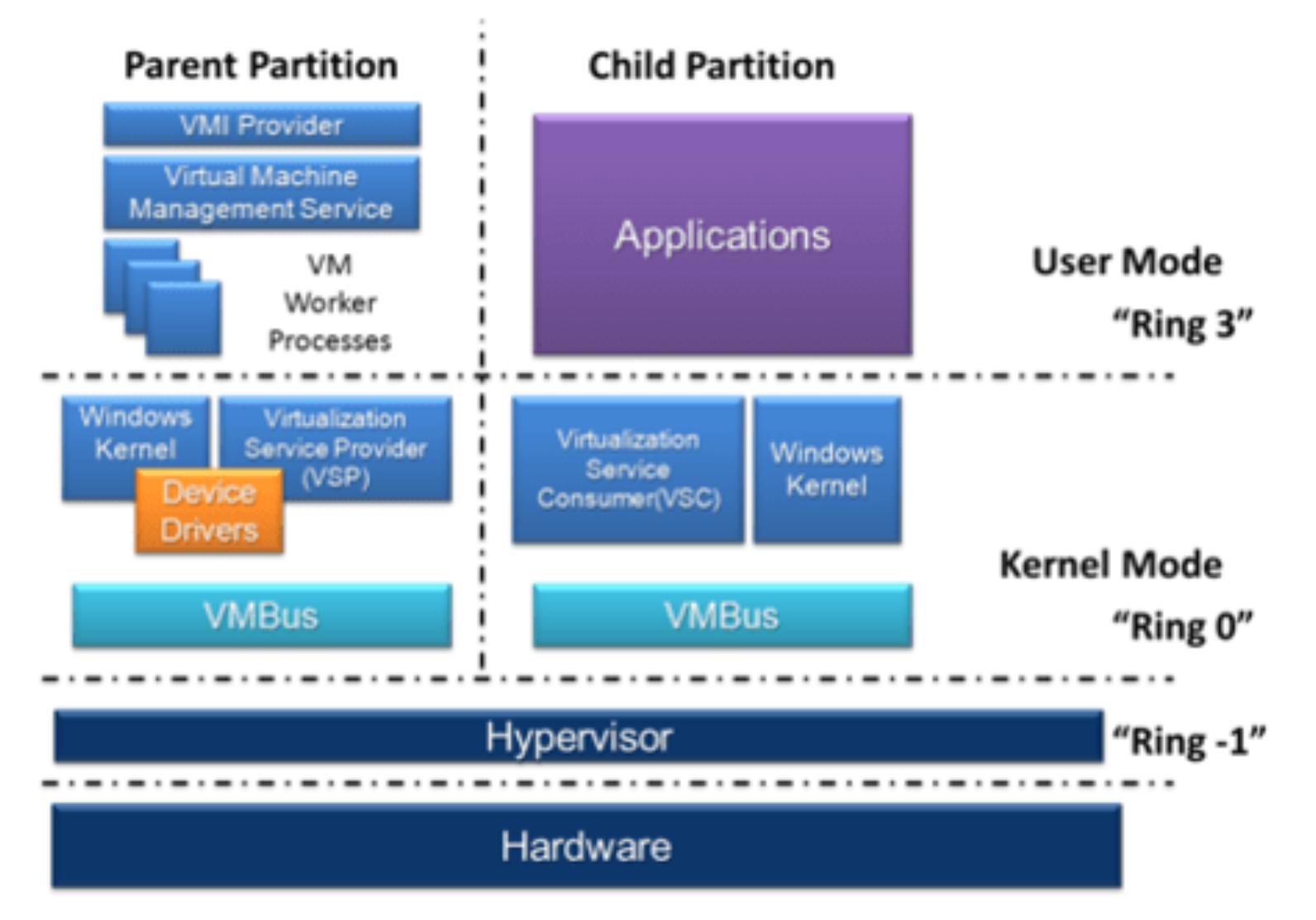 什么是hyperv,win10hyperv使用教程
