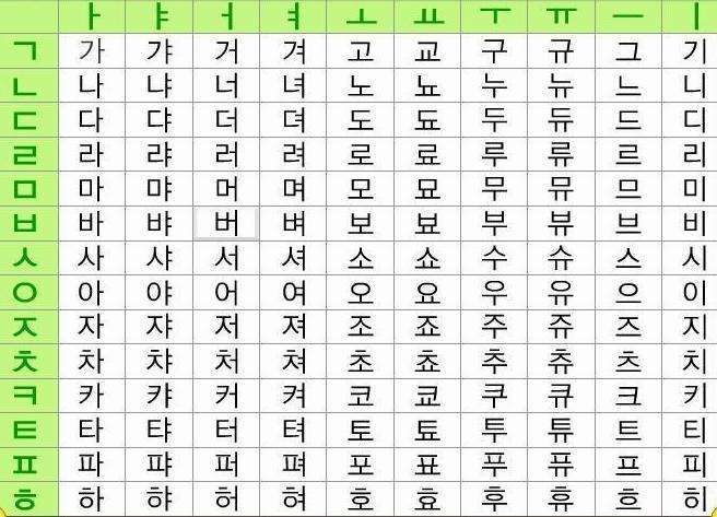韩语入门从零开始学韩语,韩语入门学韩语