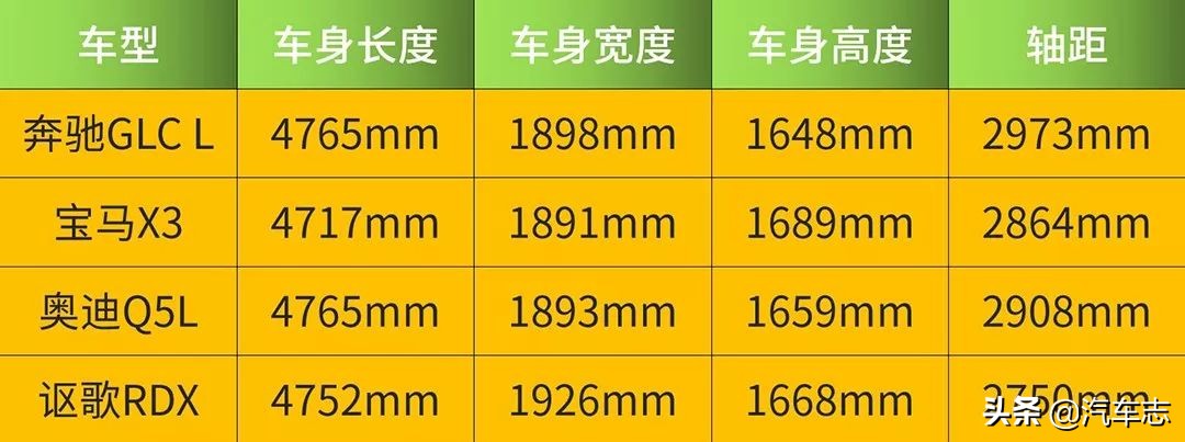 讴歌rdx四驱和两驱驾驶上的区别,讴歌rdx深度解析