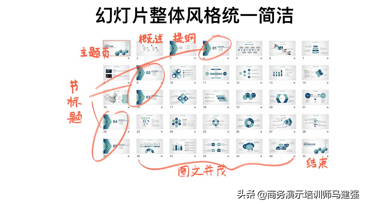 2019职场年终盘点报告,职场2022年终总结关键词
