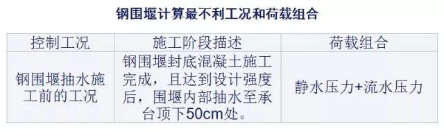 施工临时结构的设计及计算，建议收藏