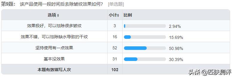 测评olay大红水,olay超a霜测评