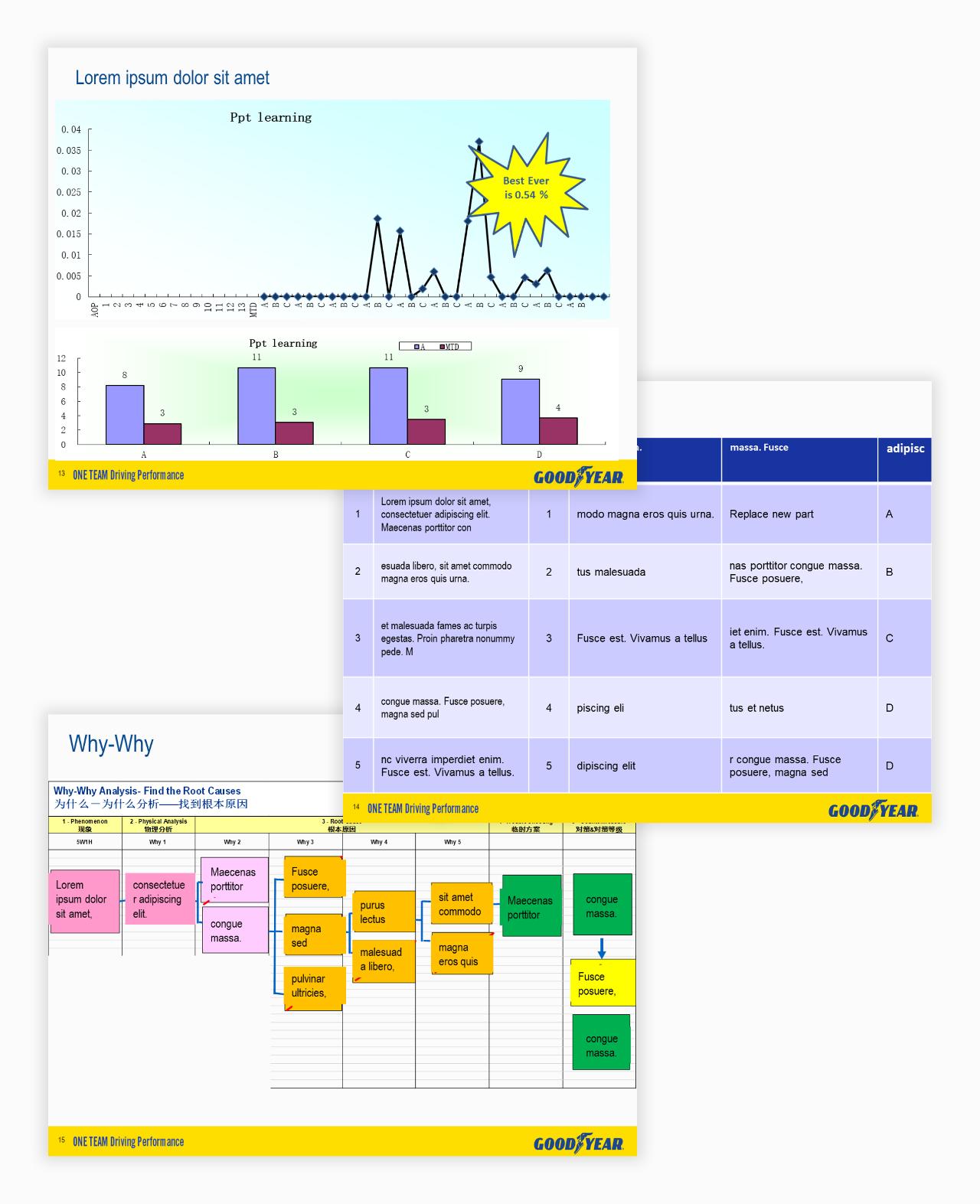 数据类ppt怎么做出组合图,数据类ppt怎么做更精简