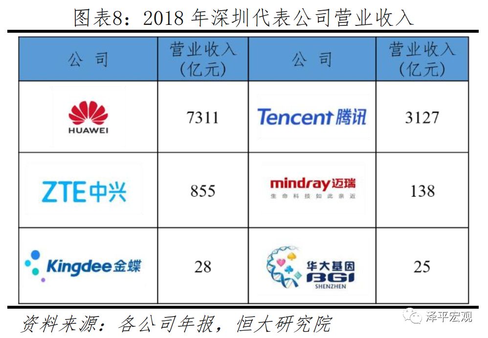 中国前十经济发展最具潜力的城市,未来最有潜力的十大城市
