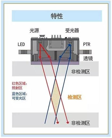 欧姆龙反射传感器,欧姆龙漫反射光电传感器