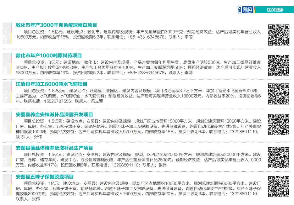 速来了解！企业落户延边可获这些政策福利