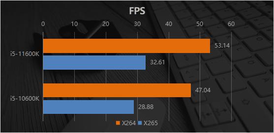 英特尔11代酷睿i911900f怎么样,英特尔酷睿i511代核显怎么样
